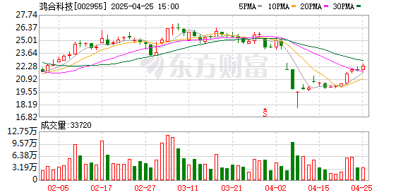 炒股配资 鸿合科技发布2024年年度报告：自有品牌加速全球化布局 AI创新与精益管理双驱动