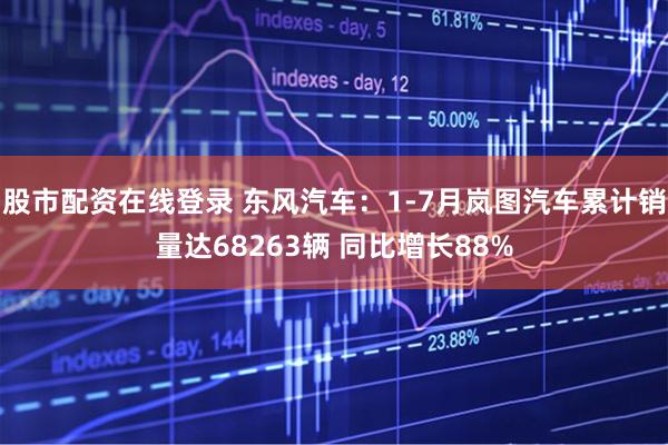 股市配资在线登录 东风汽车：1-7月岚图汽车累计销量达68263辆 同比增长88%